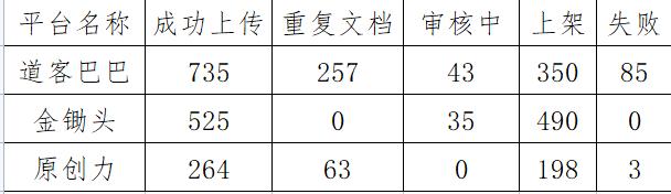 文库副业项目收益数据第16天-繁星副业