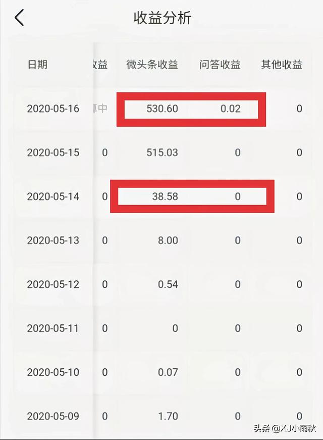 新手小白也能日入百元的四个副业插图 新手小白也能日入百元的四个副业插图
