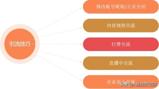 直播怎么才能吸引人气快速涨粉（直播怎么才能吸引人气刷礼物）-繁星副业
