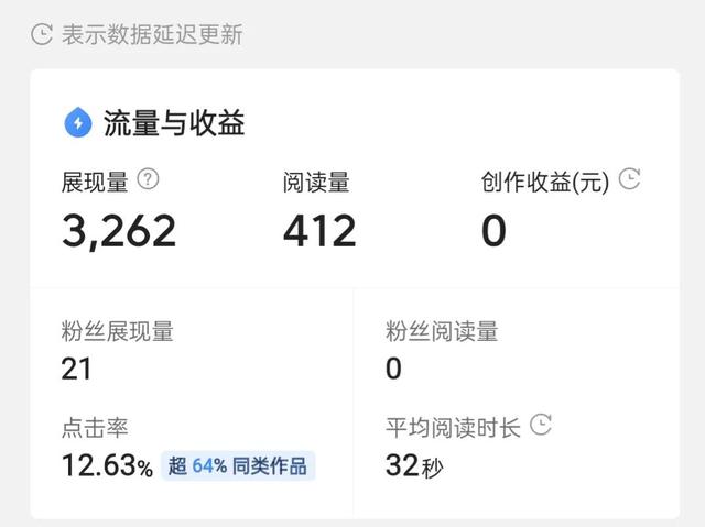 百粉之前发的微头条和问答，在突破百粉以后会有收益吗？-繁星副业