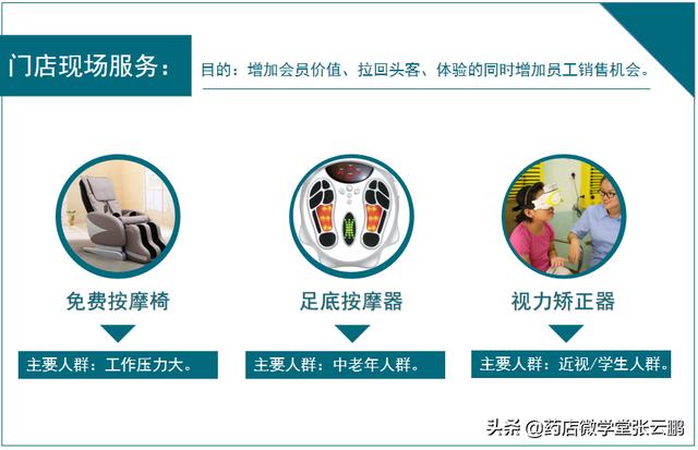 药店怎么经营能提高营业额（现在药店怎么经营才能挣钱）-繁星副业