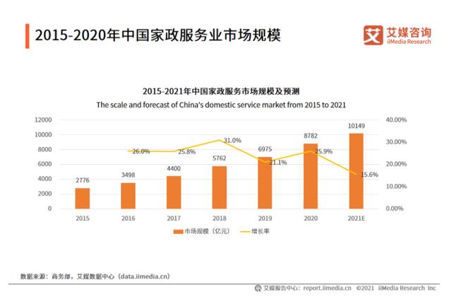 做社区便民服务达人副业项目（怎么做社区便民服务达人）-繁星副业