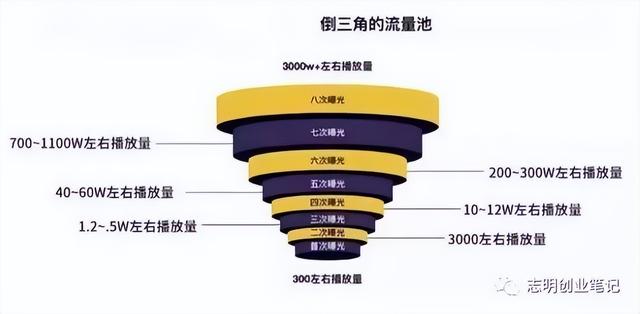新手小白怎么做出爆款视频（为什么别人随便发个视频就会火）-繁星副业