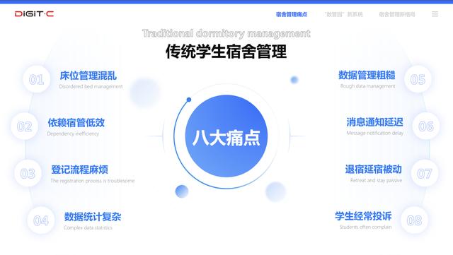 传统学生宿舍管理八大痛点（学生宿舍怎么管理更合理）-繁星副业