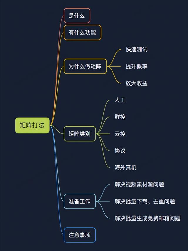 手机群控如何赚钱（TikTok怎么群控批量操作）-繁星副业