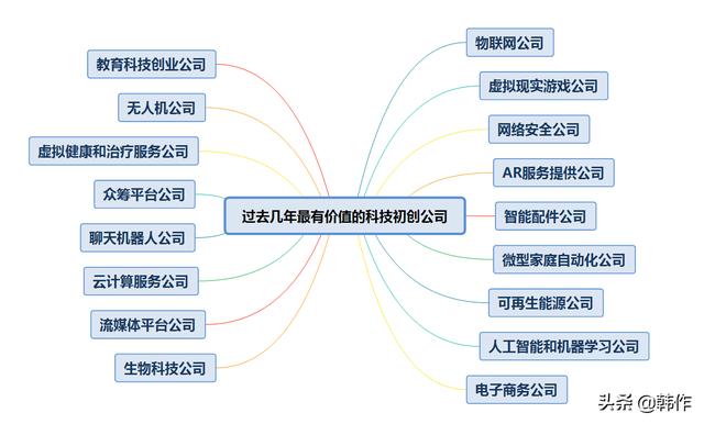 未来有发展潜力的17个行业（当今社会什么行业有前途）-繁星副业
