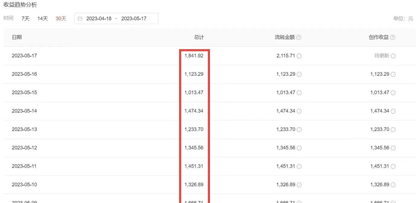 【副业项目6312期】2023黑科技操作中视频撸收益，听话照做小白日入300+的项目-繁星副业