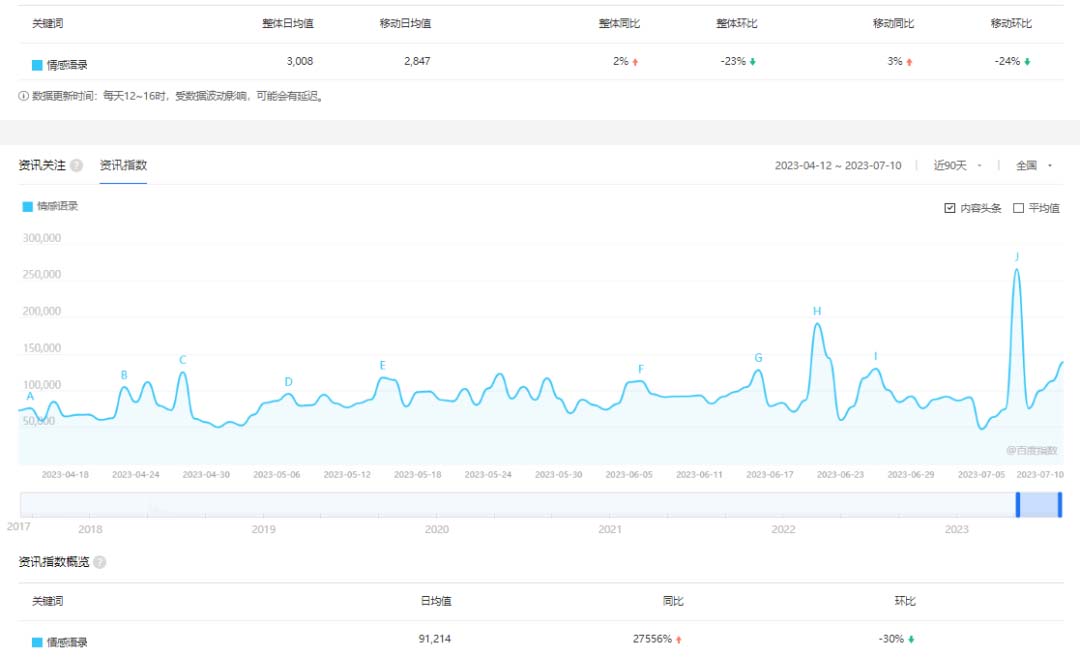 【副业项目6693期】拆解短视频情感号引流变现项目，视频版一条龙大解析分享给你-繁星副业