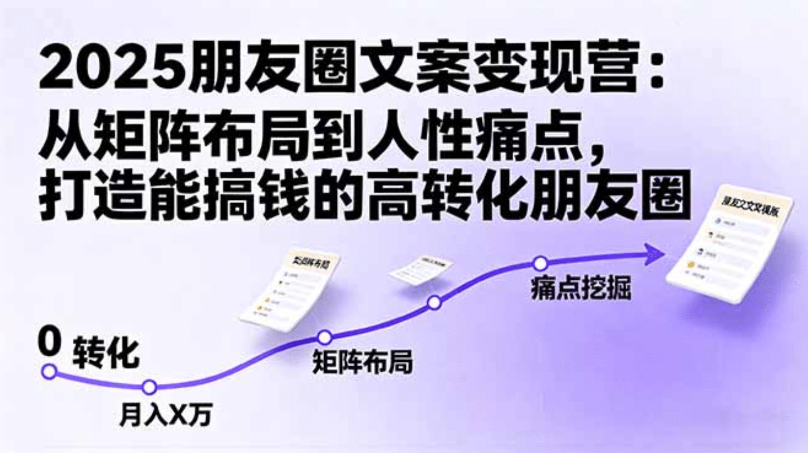 2025朋友圈文案变现营：从矩阵布局到人性痛点，打造能搞钱的高转化朋友圈-繁星副业
