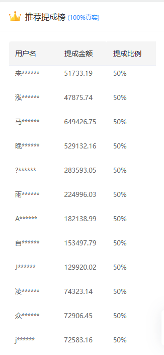 推广软件获取收益你来吗？-繁星副业